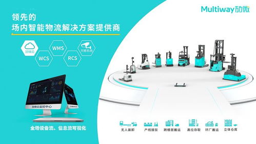 勱微機器人 榮膺2024年AGV領(lǐng)域全球創(chuàng)新標桿，以網(wǎng)絡(luò)與信息安全軟件開發(fā)構(gòu)筑智能物流新防線