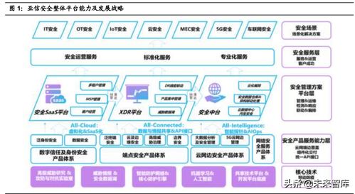 亞信安全深度解析 透視網(wǎng)絡(luò)安全市場格局與軟件開發(fā)新機遇