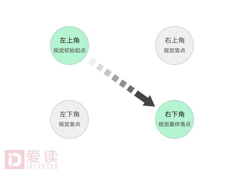 網(wǎng)頁底部的版權(quán)信息 不僅僅是排版設(shè)計(jì)，更是網(wǎng)絡(luò)與信息安全軟件開發(fā)的關(guān)鍵環(huán)節(jié)
