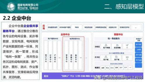云計(jì)算與區(qū)塊鏈在配網(wǎng)中的應(yīng)用技術(shù)概況及網(wǎng)絡(luò)與信息安全軟件開發(fā)