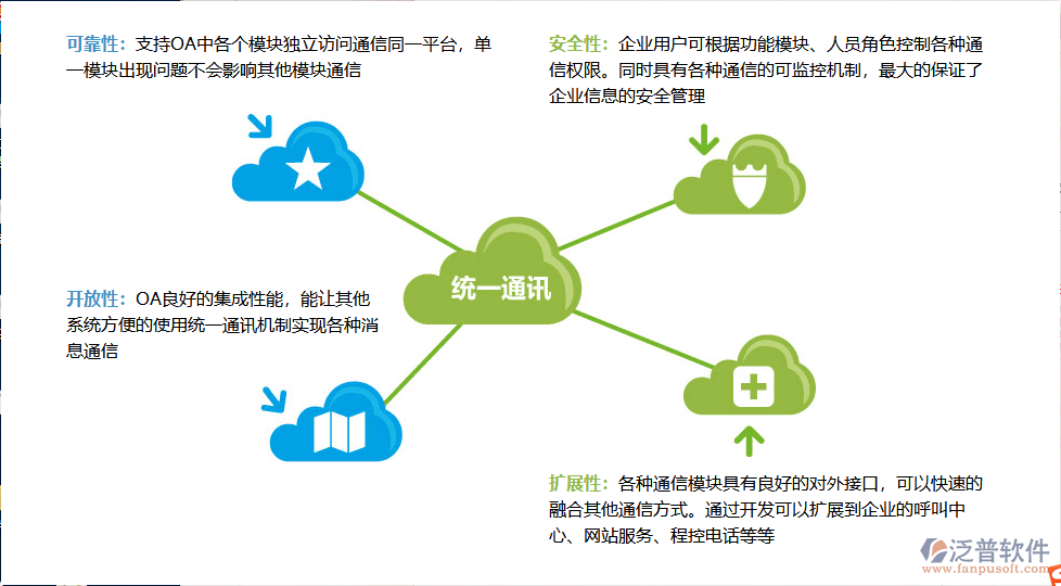 云OA軟件在網(wǎng)絡(luò)與信息安全軟件開發(fā)中的關(guān)鍵作用