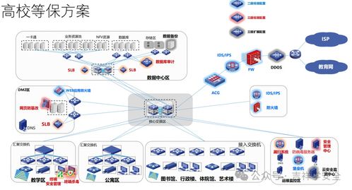 100張網(wǎng)絡(luò)安全等級(jí)保護(hù)拓?fù)鋱D的實(shí)戰(zhàn)解讀',